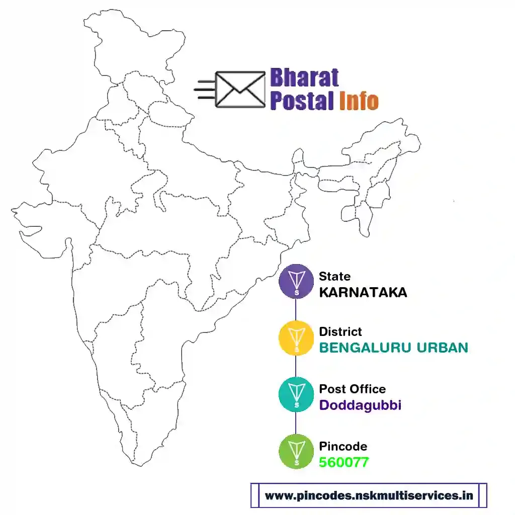 karnataka-bengaluru urban-doddagubbi-560077